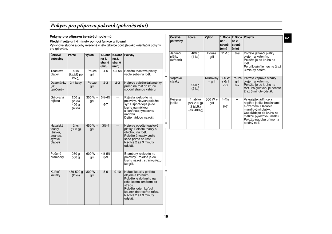 Samsung GE83H-S/XEH manual Toastové Pouze ½-5½ Položte toastové plátky Plátky 