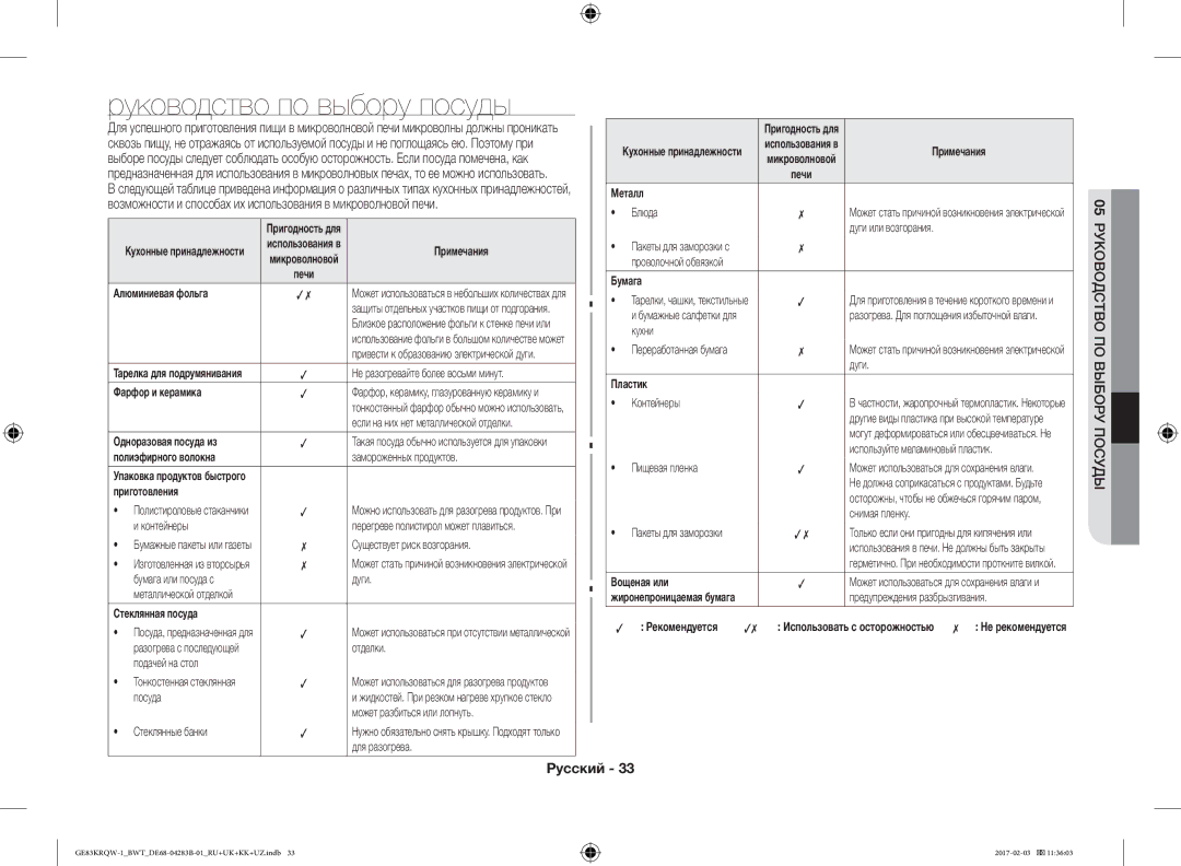 Samsung GE83KRQS-1/BW, GE83KRQS-3/BW, GE83KRQS-2/BW, GE83XRQ/BW, GE83KRQW-1/BW, GE83KRQW-2/BW Руководство по выбору посуды 