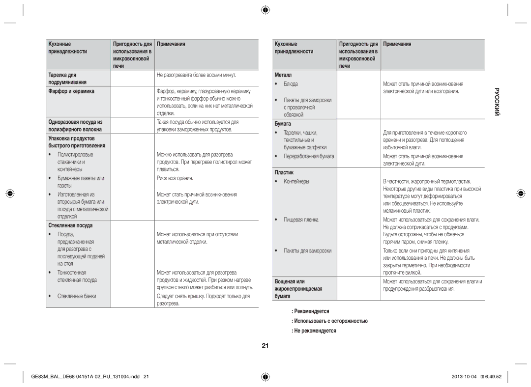 Samsung GE83M/BAL manual Печи Тарелка для, Подрумянивания Фарфор и керамика, Упаковка продуктов, Стеклянная посуда, Бумага 