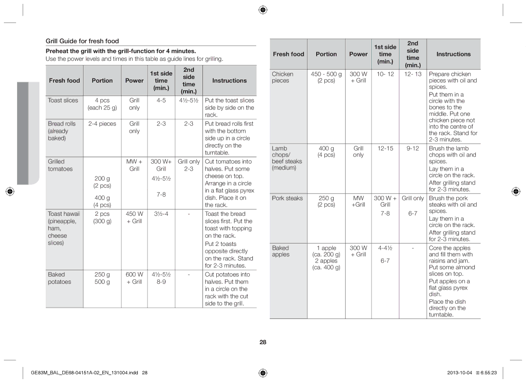 Samsung GE83M/BAL manual Grill Guide for fresh food, Preheat the grill with the grill-function for 4 minutes, 1st side 2nd 