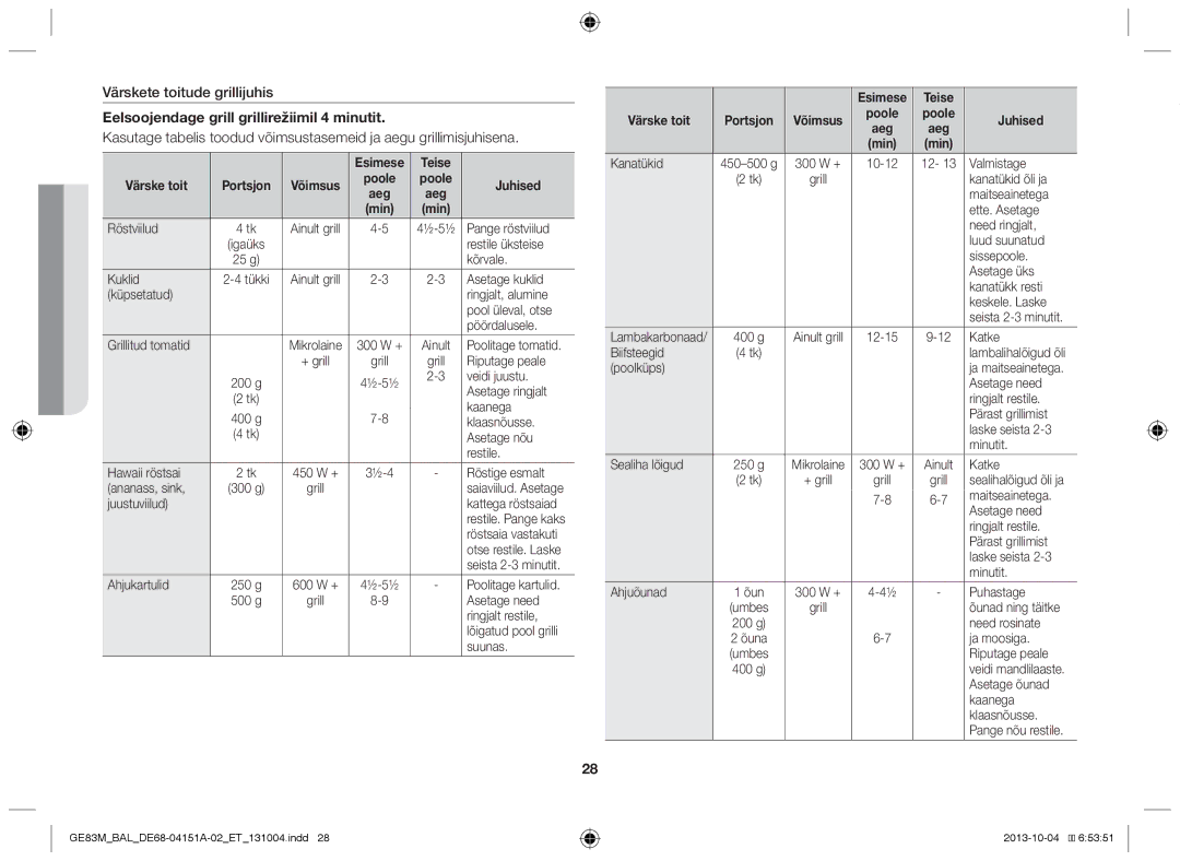 Samsung GE83M/BAL manual Värskete toitude grillijuhis, Eelsoojendage grill grillirežiimil 4 minutit 