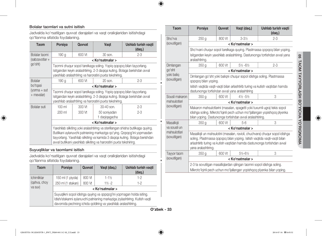 Samsung GE83MR/BWT manual Taom Porsiya Quvvat Vaqt, Vaqt daq, Shorva 