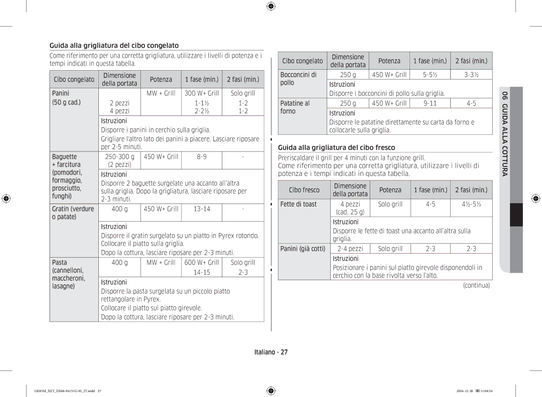 Samsung GE83M/XET manual Fasi min, Cad, Pomodori Istruzioni Formaggio, Bocconcini di 250 g, Della portata, Fette di toast 