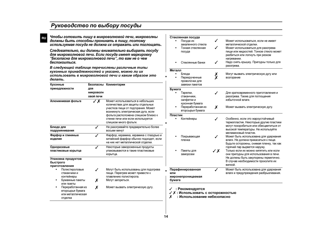 Samsung GE83UR/BWT manual Руководство по выбору посуды 