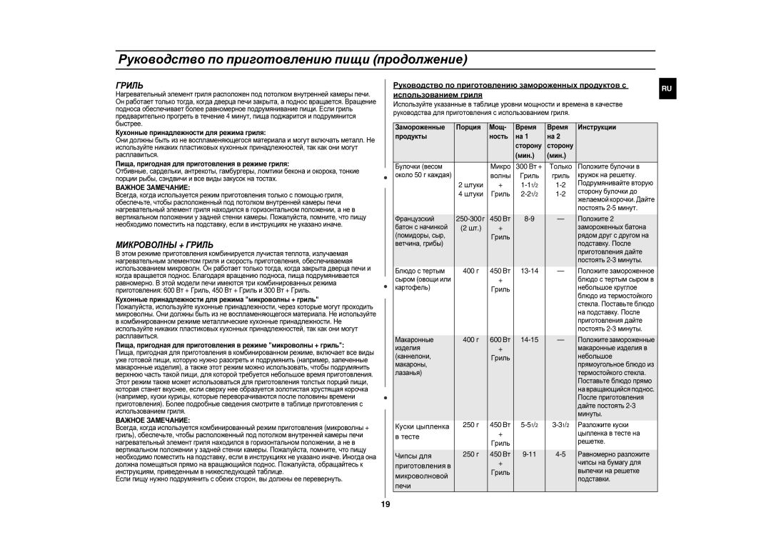 Samsung GE83UR/BWT manual Микроволны + Гриль 