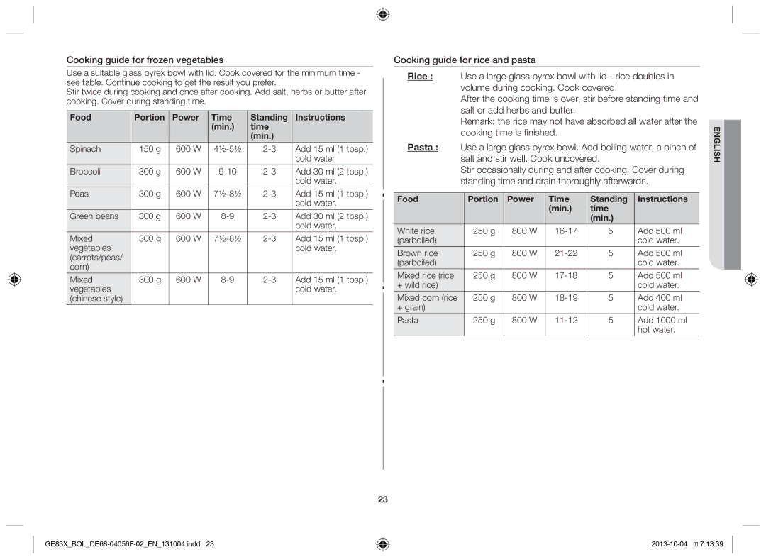 Samsung GE83X/BOL manual Cooking guide for frozen vegetables, Food Portion Power Time Standing Instructions Min 