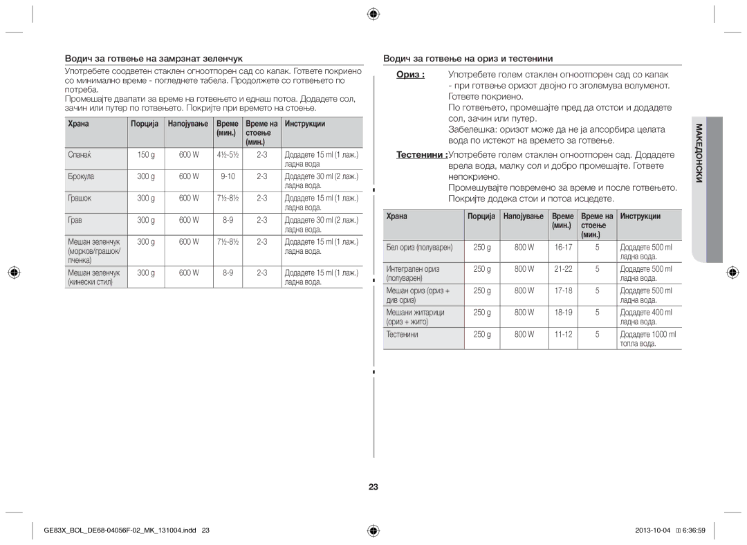 Samsung GE83X/BOL manual Водич за готвење на замрзнат зеленчук, Мин Стоење 