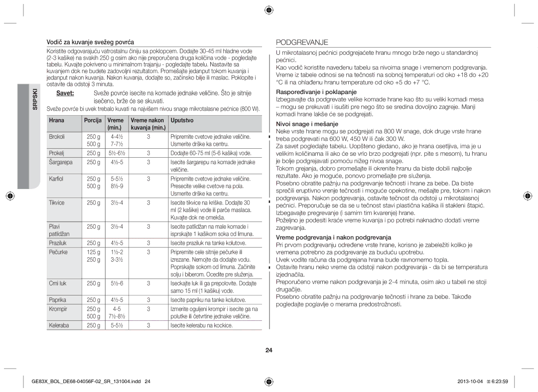 Samsung GE83X/BOL manual Podgrevanje, Vodič za kuvanje svežeg povrća, Hrana 