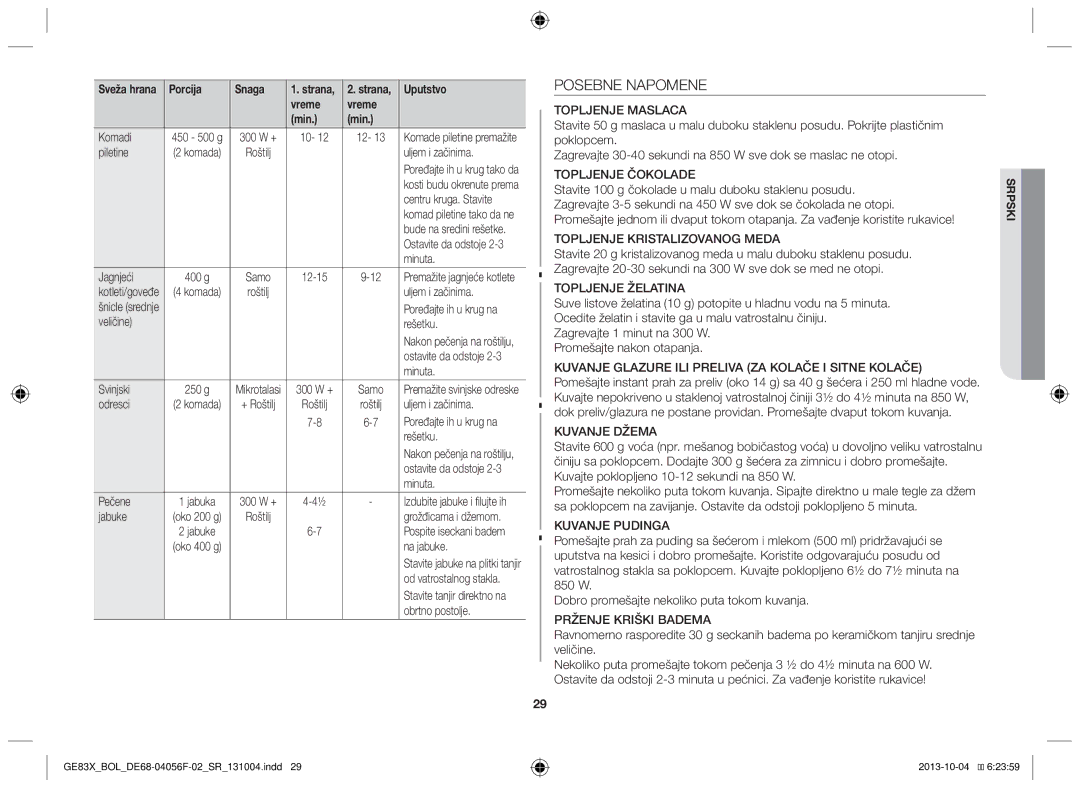 Samsung GE83X/BOL manual Posebne Napomene 