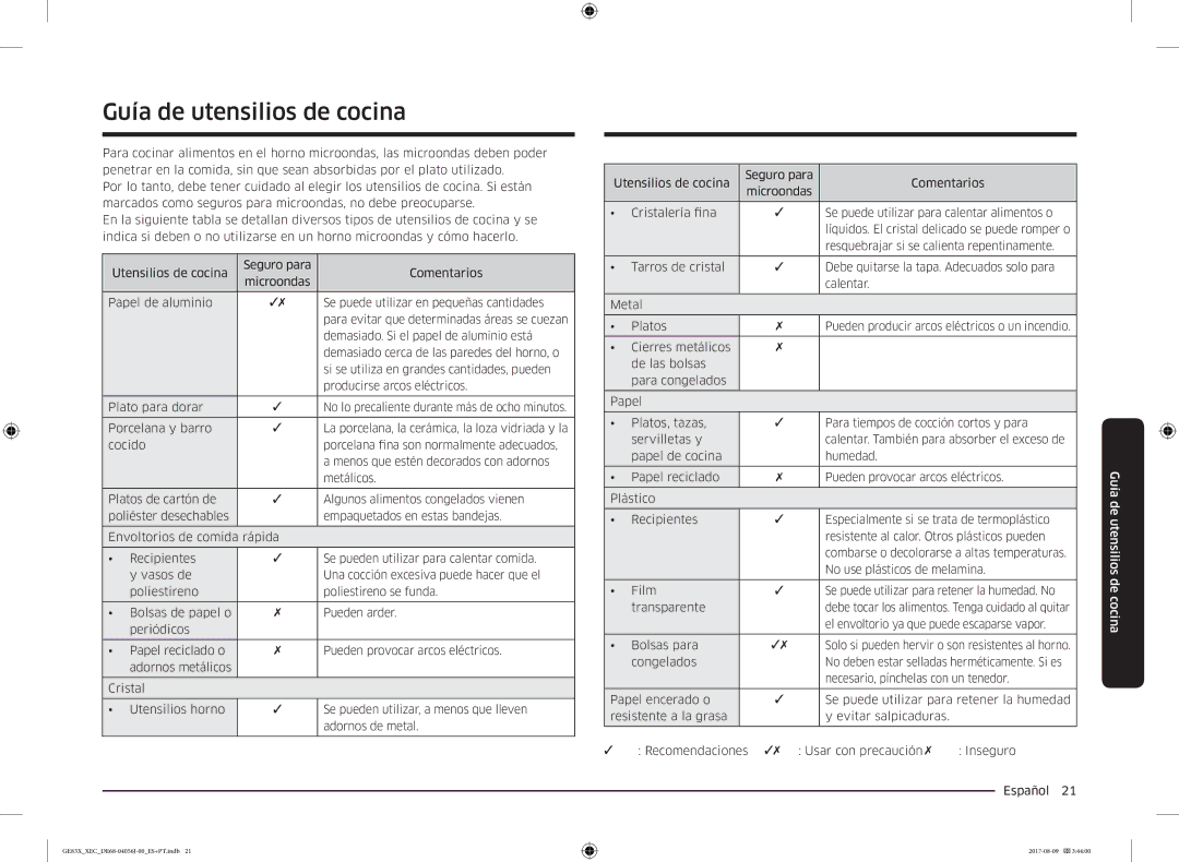 Samsung GE83X/XEC manual Guía de utensilios de cocina 