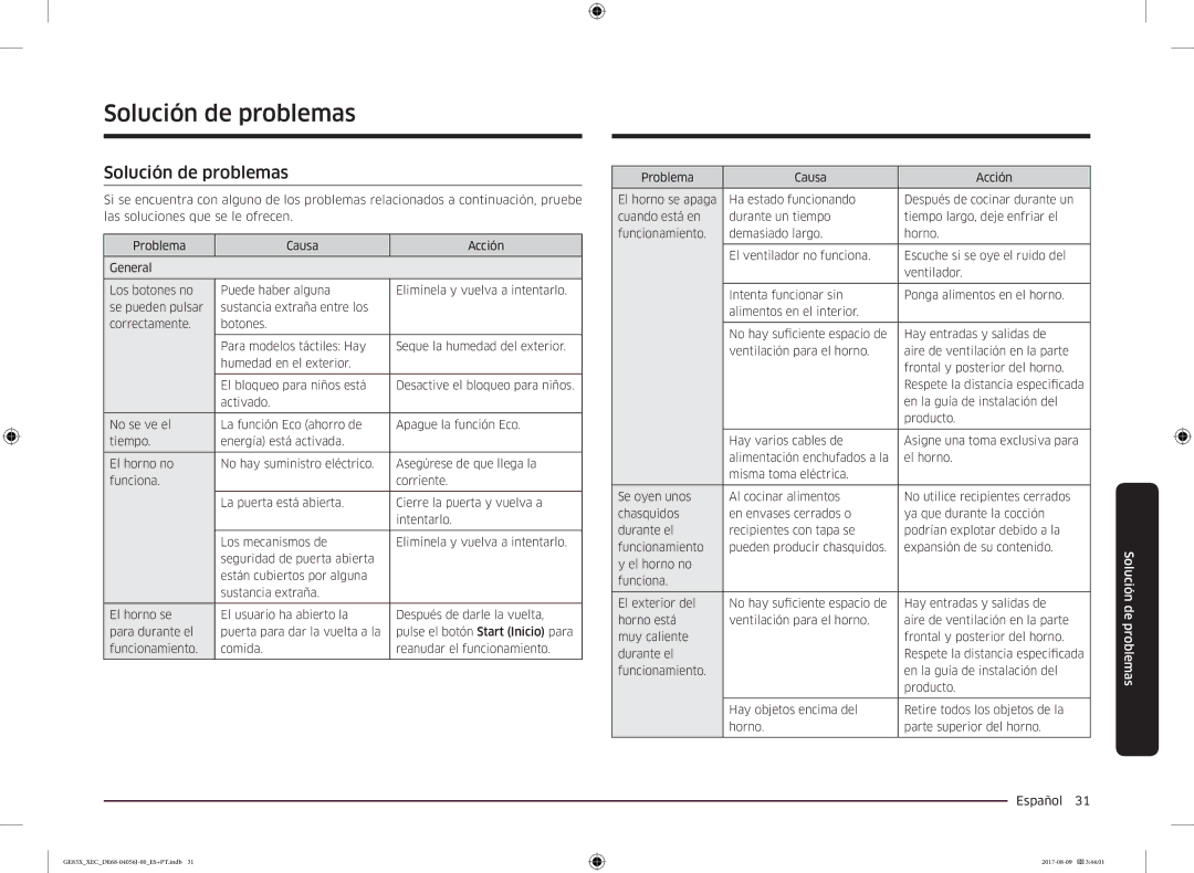 Samsung GE83X/XEC manual Solución de problemas 