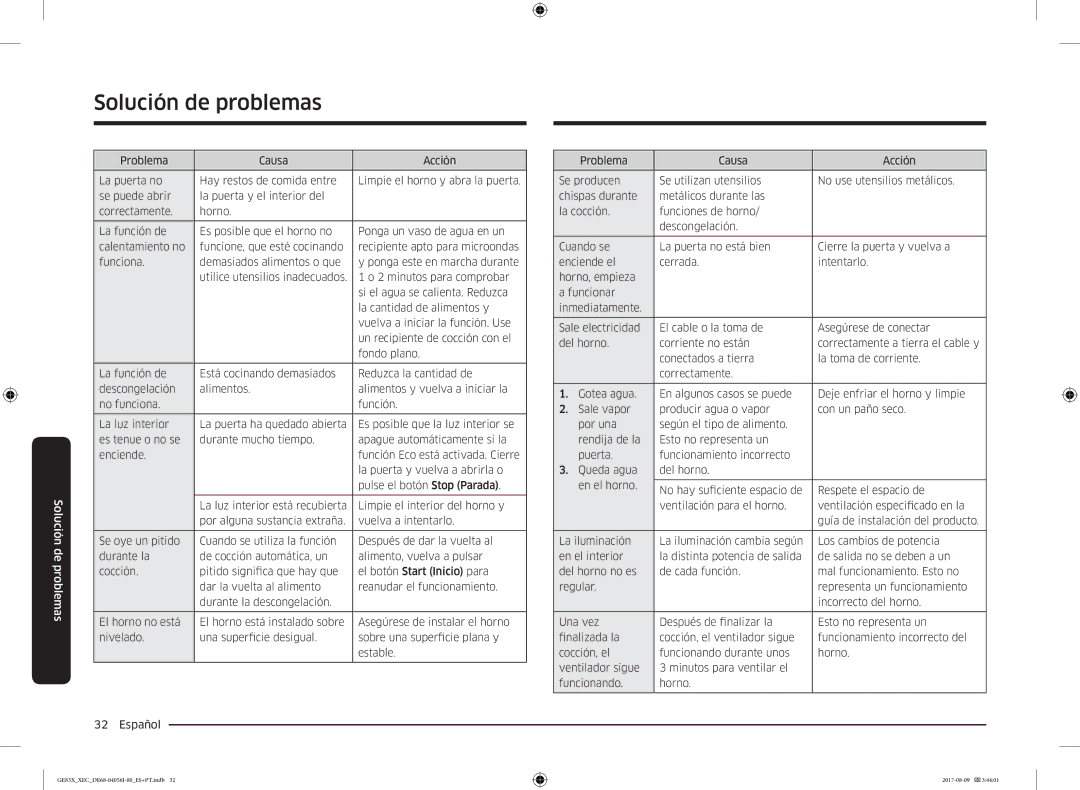 Samsung GE83X/XEC manual Solución de problemas 