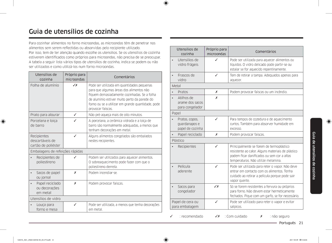 Samsung GE83X/XEC manual Guia de utensílios de cozinha 