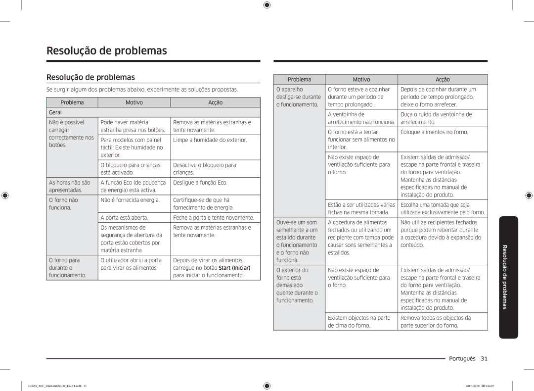 Samsung GE83X/XEC manual Resolução de problemas 