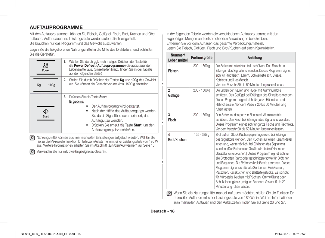 Samsung GE83X/XEO, GE83X/XEG manual Auftauprogramme, Ergebnis 