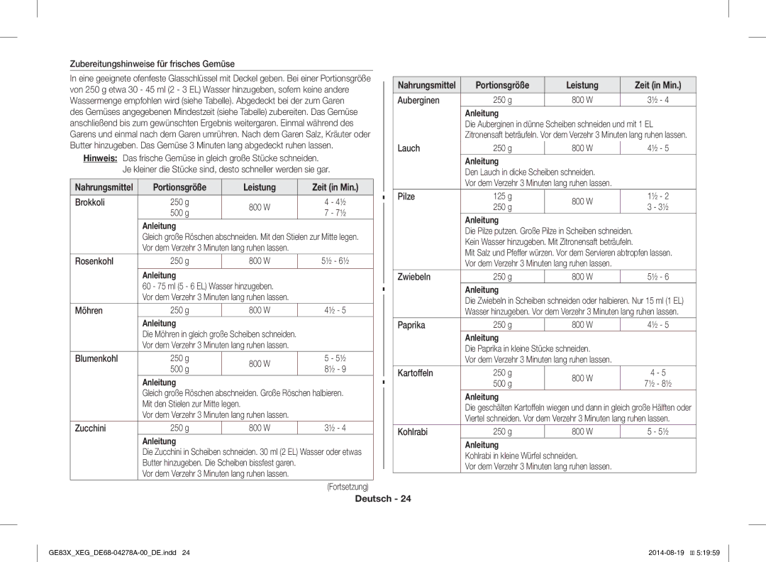 Samsung GE83X/XEO manual Zubereitungshinweise für frisches Gemüse, Brokkoli 250 g, 500 g, Rosenkohl 250 g, Möhren 250 g 