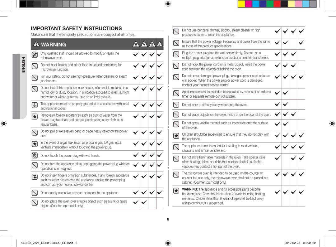 Samsung GE83X/ZAM manual Important safety instructions, Do not apply excessive pressure or impact to the appliance 