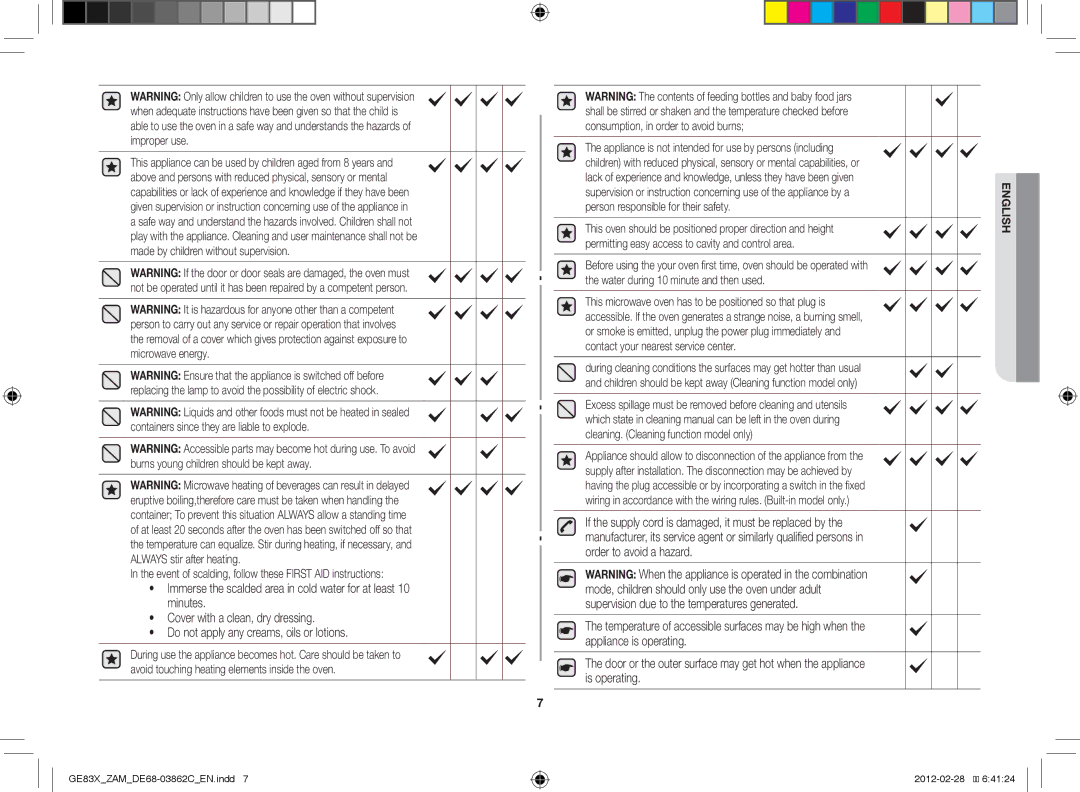 Samsung GE83X/ZAM manual Event of scalding, follow these First AID instructions 