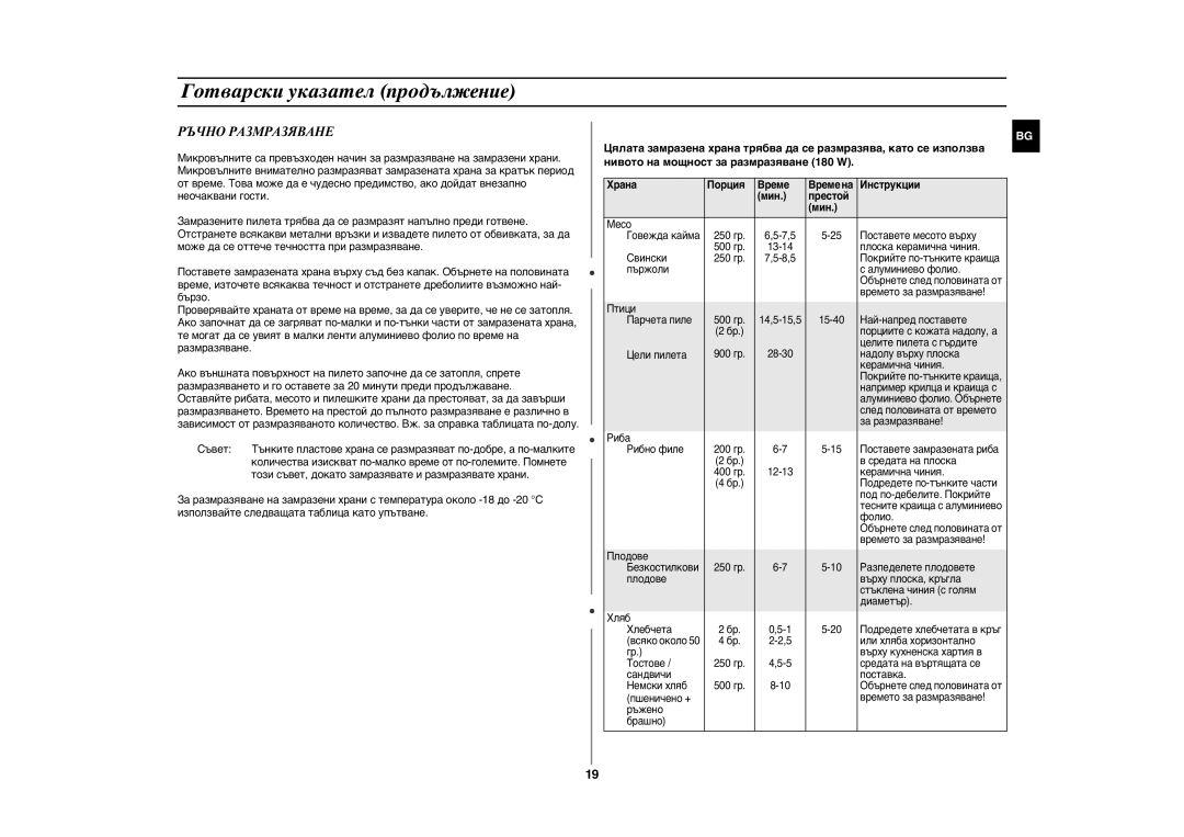 Samsung GE86N-S/BOL, GE86N-B/BOL manual Ръчно Размразяване, Храна Порция Време, Мин Престой 