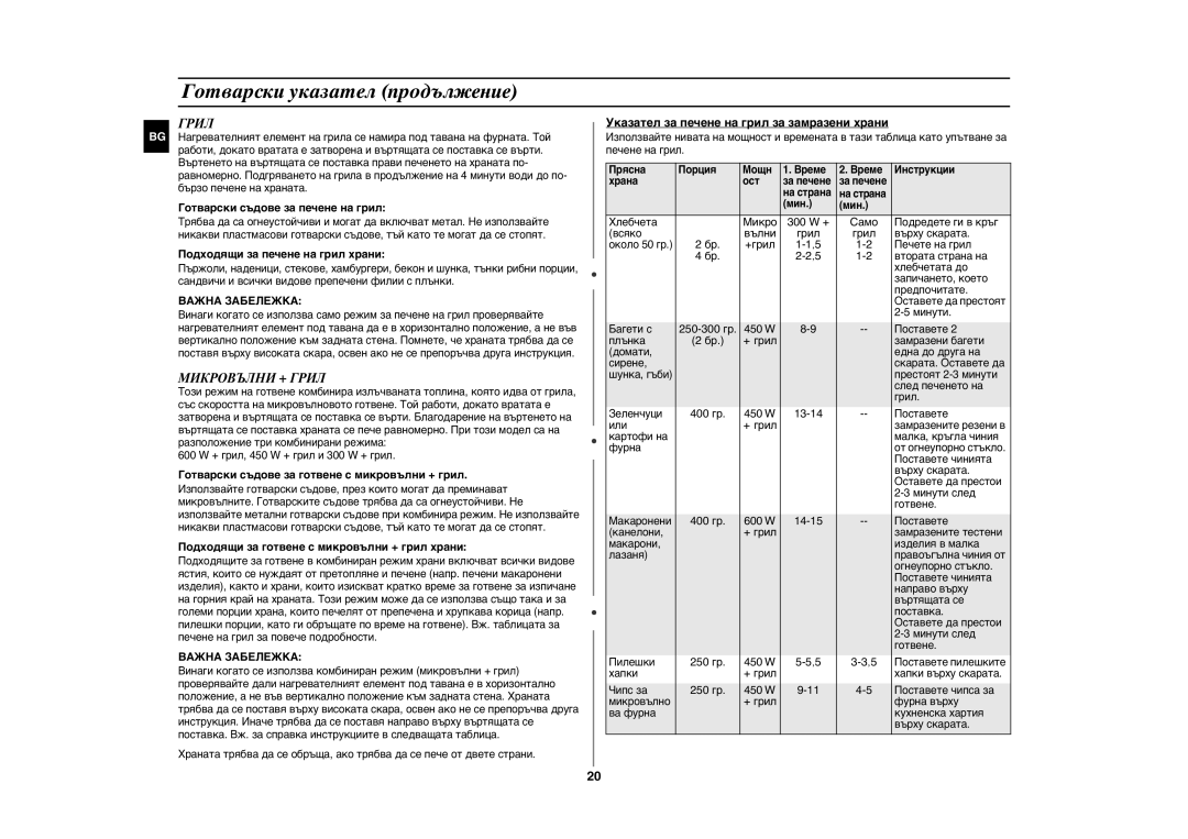 Samsung GE86N-B/BOL, GE86N-S/BOL manual Микровълни + Грил, Важна Забележка 