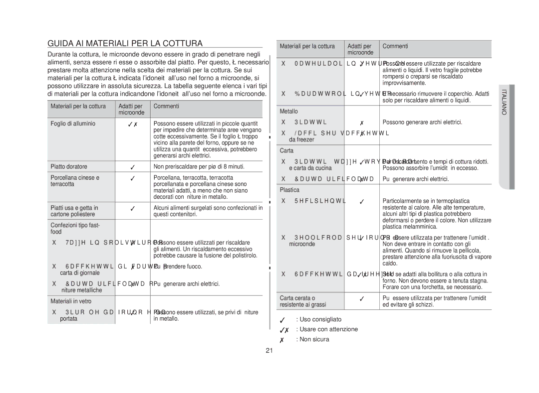 Samsung GE86N-S/XET, GE86N-B/XET manual Guida ai materiali per la cottura 