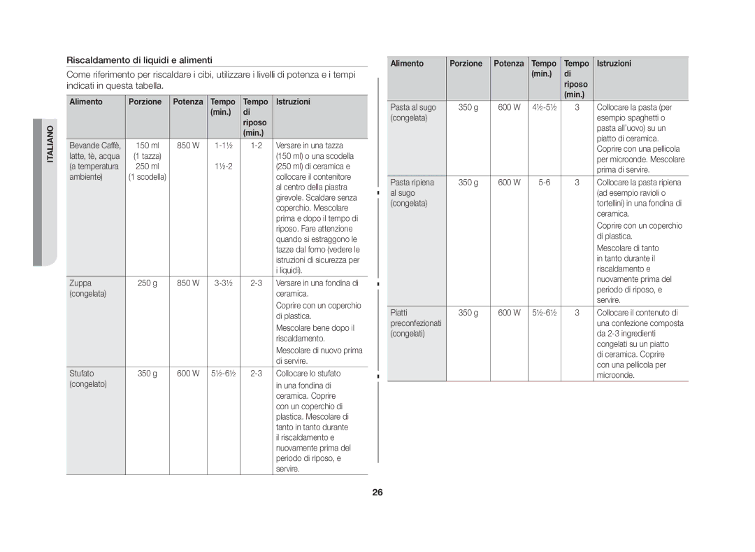 Samsung GE86N-B/XET, GE86N-S/XET manual Alimento Porzione Potenza Tempo Istruzioni Min Riposo 