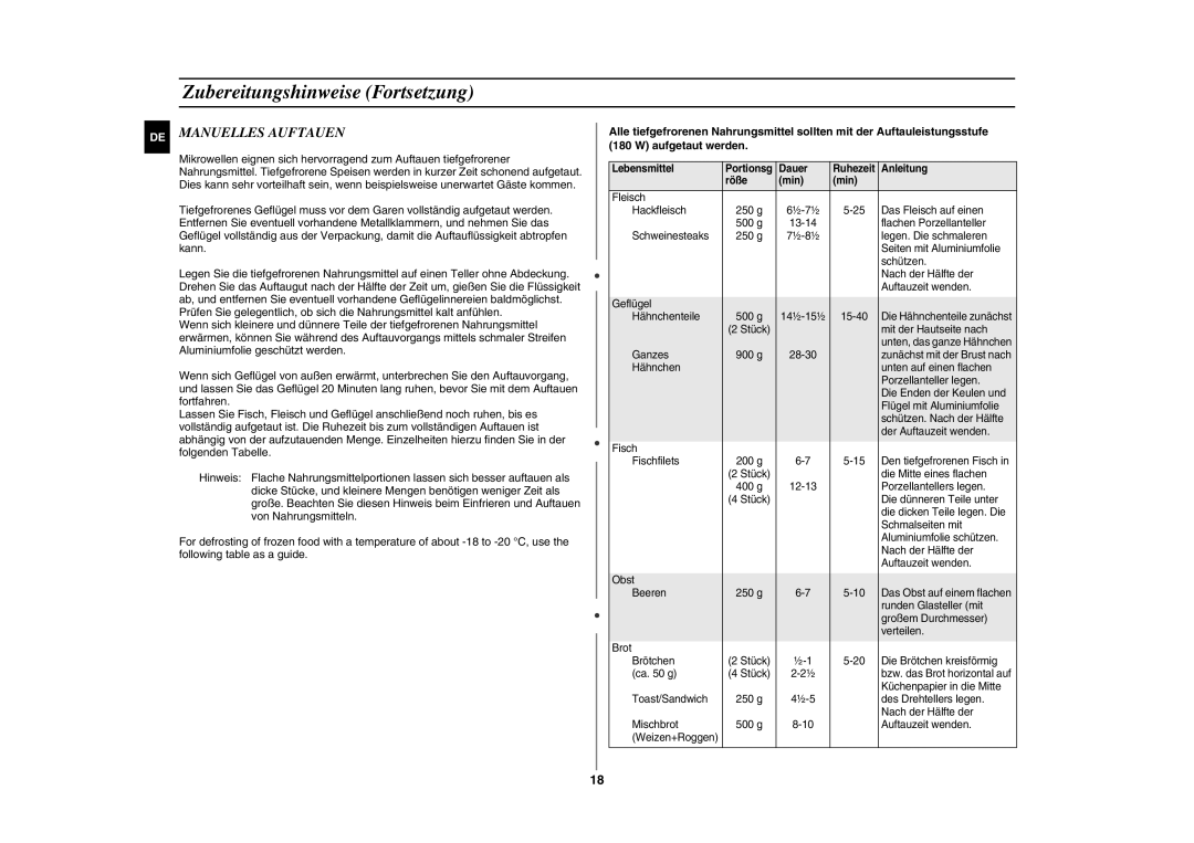 Samsung GE86N-S/XEG, GE86N-S/XSG manual Manuelles Auftauen, Lebensmittel Portionsg Dauer Ruhezeit Anleitung Röße Min 