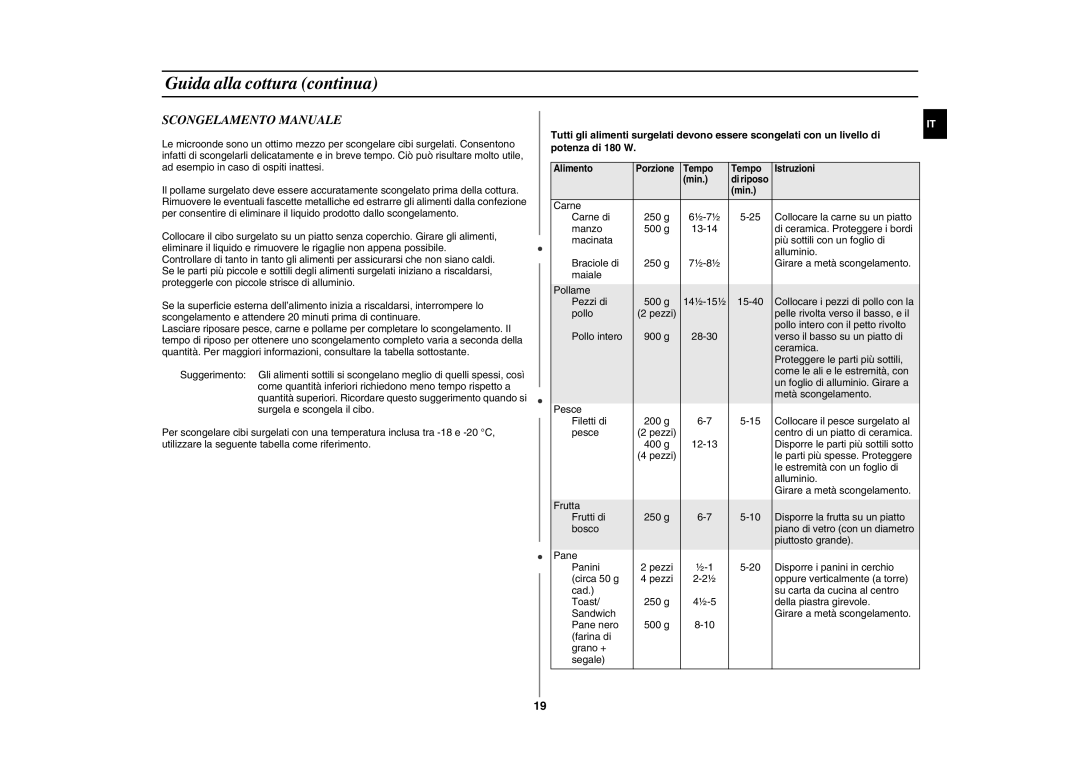 Samsung GE86NT-B/XET manual Scongelamento Manuale 