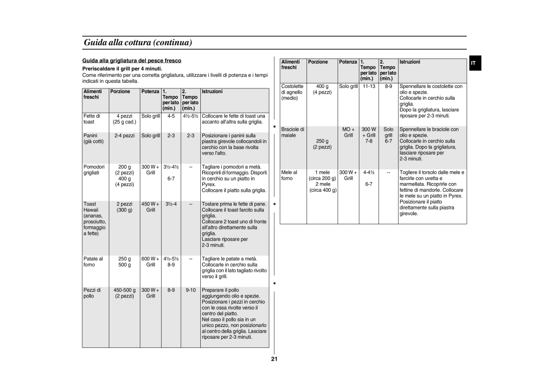 Samsung GE86NT-B/XET manual Fette di 