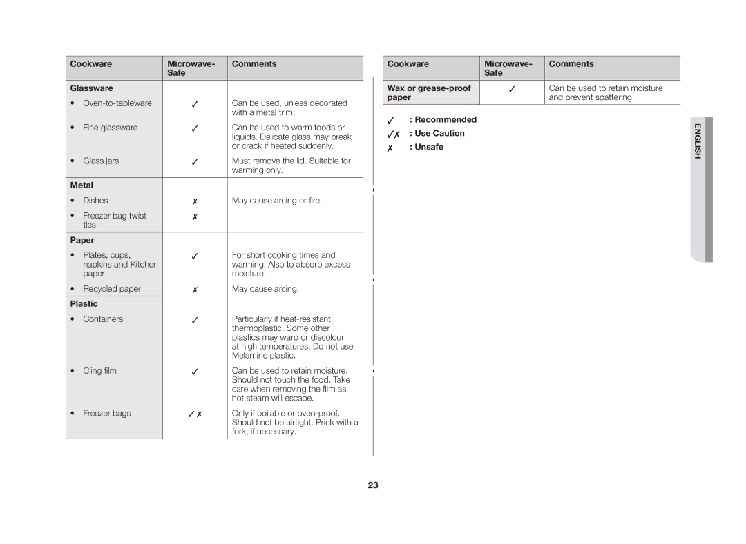 Samsung GE86NT-S/XSV manual Cookware Microwave Comments Safe Glassware, Metal, Paper, Plastic 