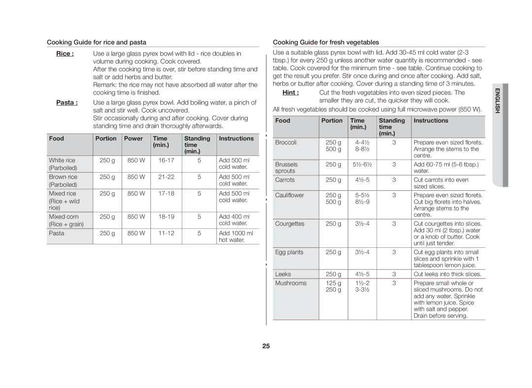 Samsung GE86NT-S/XSV manual Cooking Guide for fresh vegetables, Food Portion Time Standing Instructions Min 