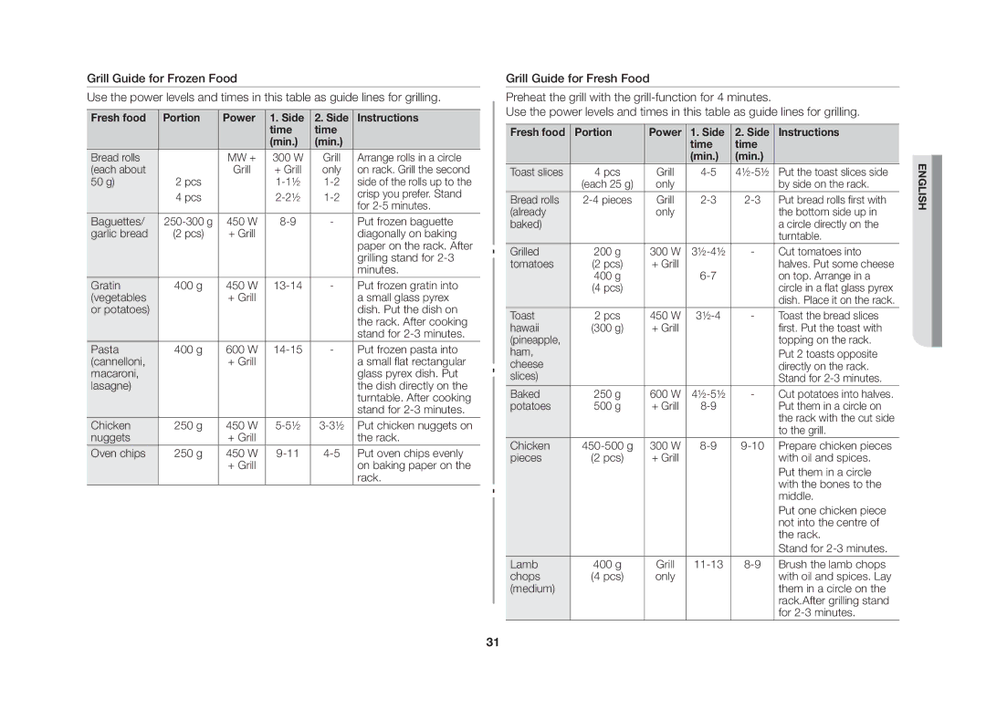 Samsung GE86NT-S/XSV manual Fresh food Portion Power Side Instructions Time Min 