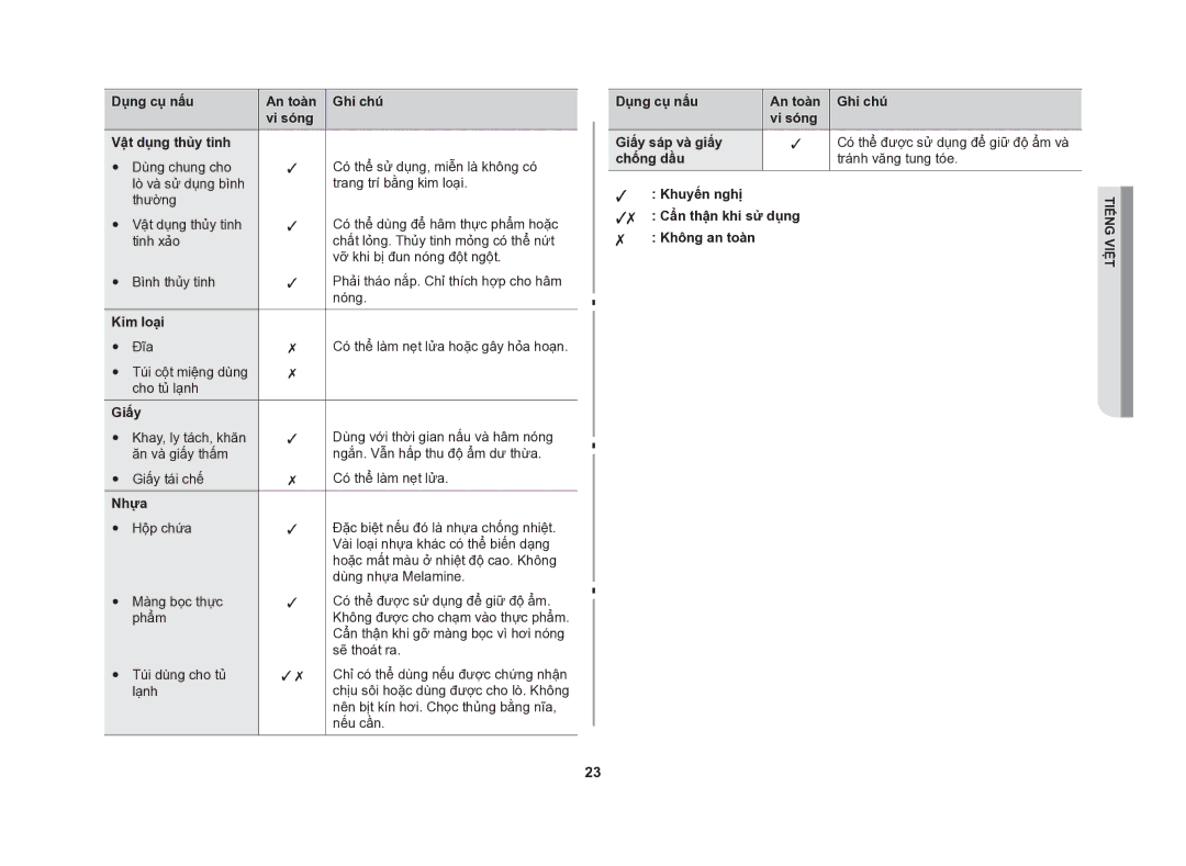 Samsung GE86NT-S/XSV manual Dụng cụ nấu An toàn Ghi chú Vi sóng Vật dụng thủy tinh, Kim loại, Giấy, Nhựa 