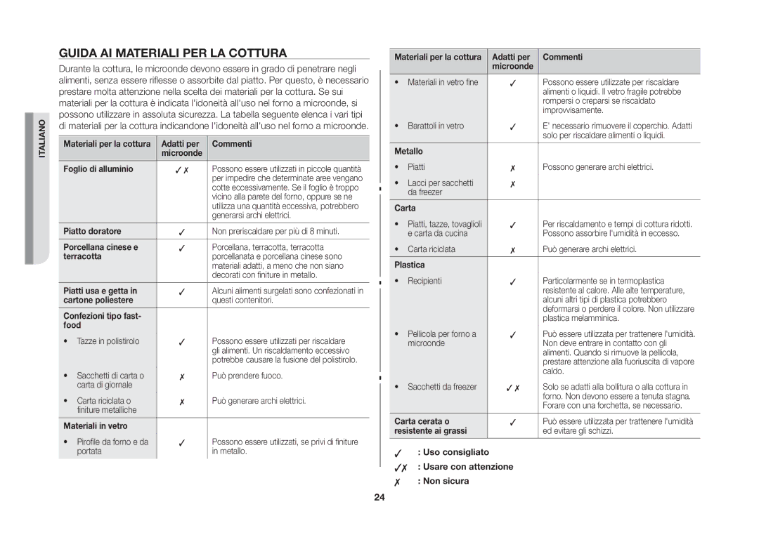 Samsung GE86NT-SX/XET manual Guida ai materiali per la cottura 