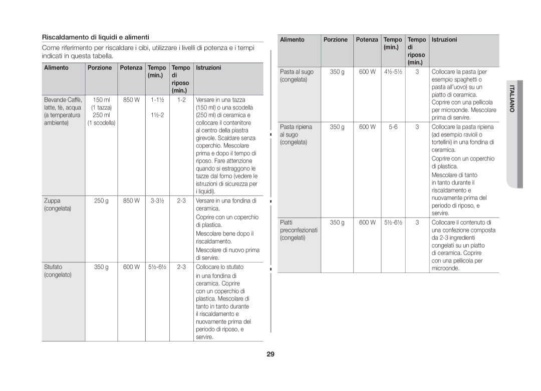 Samsung GE86NT-SX/XET manual Alimento Porzione Potenza Tempo Istruzioni Min Riposo 