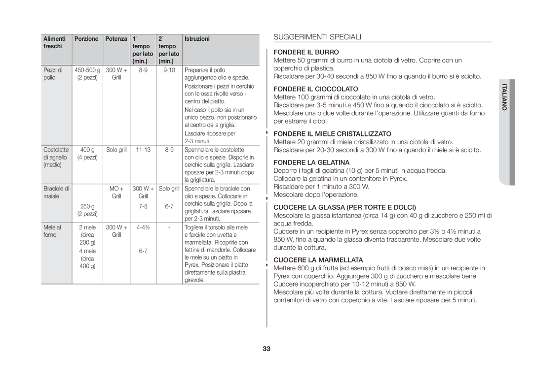 Samsung GE86NT-SX/XET manual Suggerimenti Speciali 