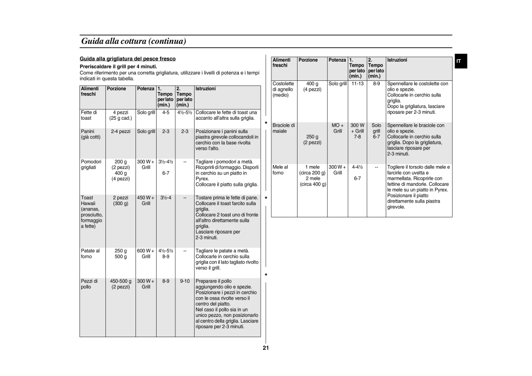 Samsung GE86NT/XET manual Fette di 