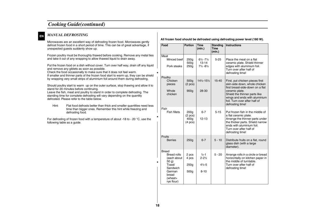 Samsung GE86N/XSG, GE86N-B/BOL, GE86N-S/BOL manual Manual Defrosting 