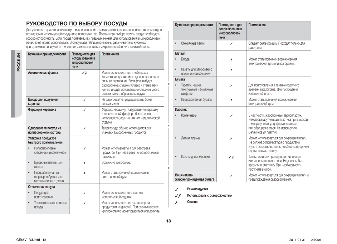 Samsung GE86V-BB/BAL, GE86V-WW/BAL manual Руководство ПО Выбору Посуды 