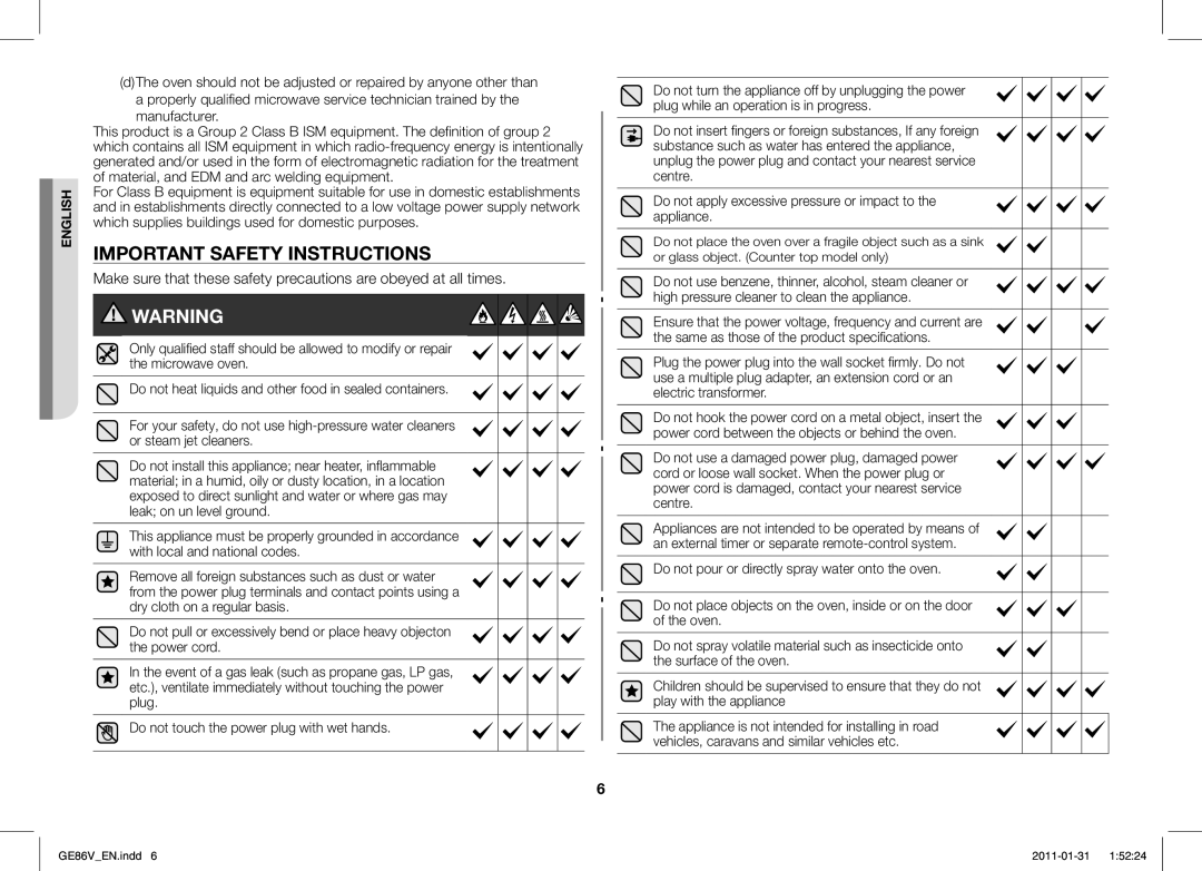 Samsung GE86V-BB/BAL manual Important Safety Instructions, Manufacturer, Material, and EDM and arc welding equipment 