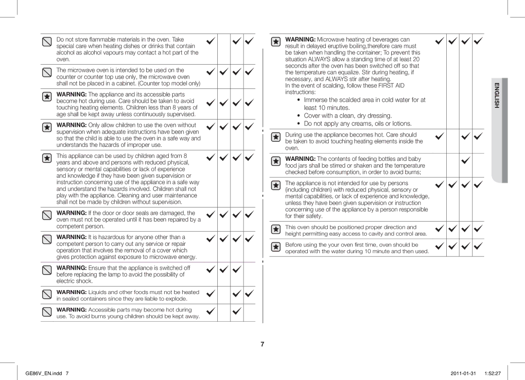 Samsung GE86V-WW/BAL, GE86V-BB/BAL manual Event of scalding, follow these First AID instructions 