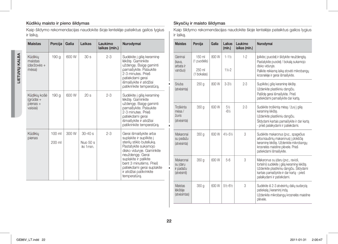 Samsung GE86V-BB/BAL, GE86V-WW/BAL manual Galia Laikas Laukimo Nurodymai, Maistas Porcija Galia 