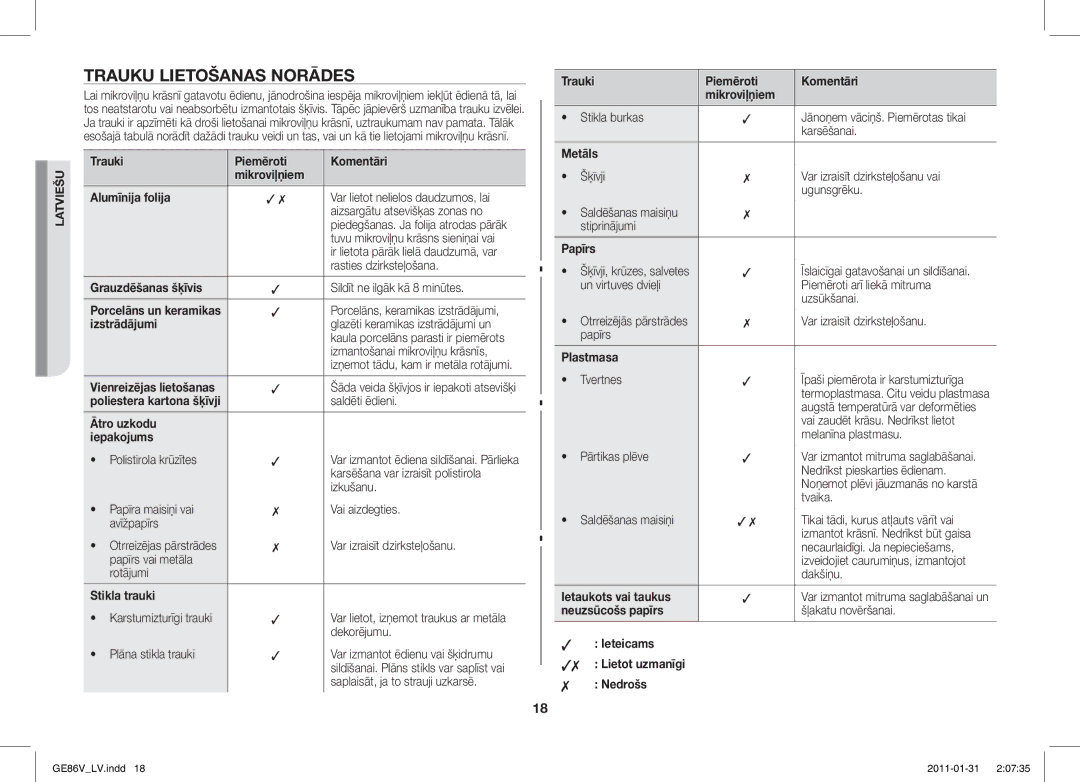 Samsung GE86V-BB/BAL, GE86V-WW/BAL manual Trauku Lietošanas Norādes 