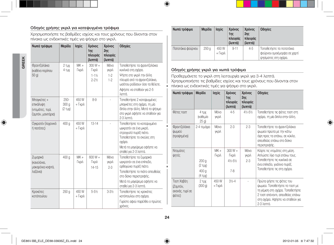 Samsung GE86V-BB/ELE manual Νωπά τρόφιμα, Ισχύς Χρόνος Οδηγίες 1ης 2ης, 250 g, Ψησίματος στη σχάρα 