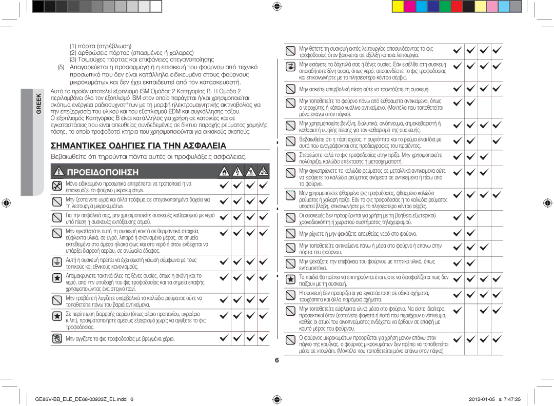 Samsung GE86V-BB/ELE manual Σημαντικές οδηγίες για την ασφάλεια, Μην αγγίζετε το φις τροφοδοσίας με βρεγμένα χέρια 