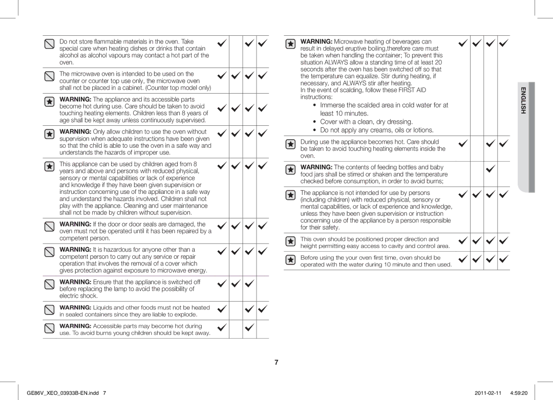 Samsung GE86V-SS/XEO, GE86V-SS/BOL, GE86V-BB/XEO manual Event of scalding, follow these First AID instructions 