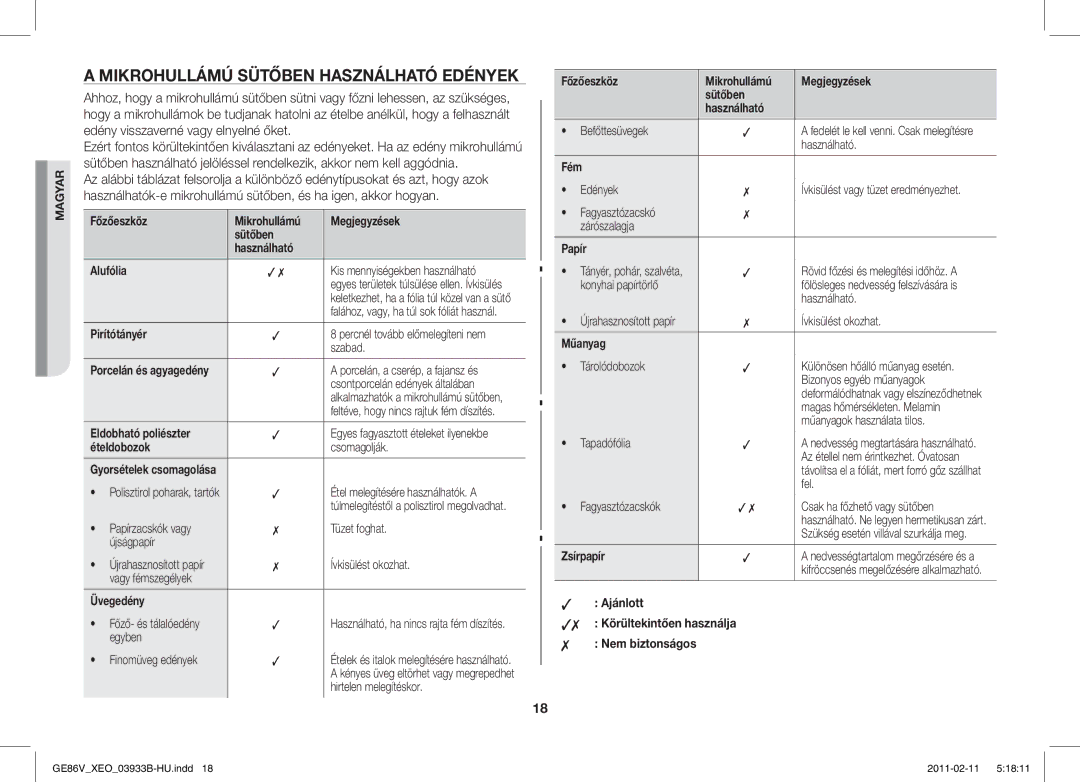 Samsung GE86V-BB/XEO, GE86V-SS/BOL, GE86V-SS/XEO manual Mikrohullámú Sütőben Használható Edények 