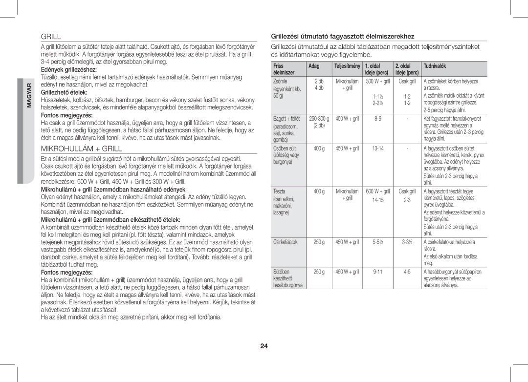 Samsung GE86V-BB/XEO, GE86V-SS/BOL manual Mikrohullám + Grill, Fontos megjegyzés, Friss Adag, Oldal Tudnivalók Élelmiszer 