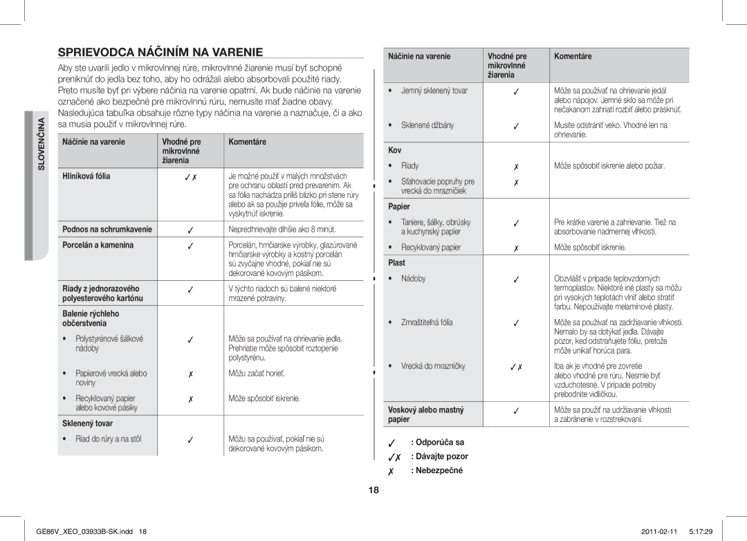 Samsung GE86V-SS/XEO, GE86V-SS/BOL, GE86V-BB/XEO manual Sprievodca Náčiním NA Varenie 