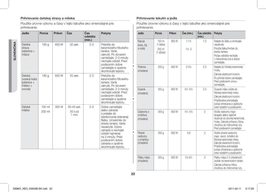 Samsung GE86V-SS/BOL, GE86V-BB/XEO, GE86V-SS/XEO manual Jedlo Porcia Príkon Čas Pokyny Odstátia Min 